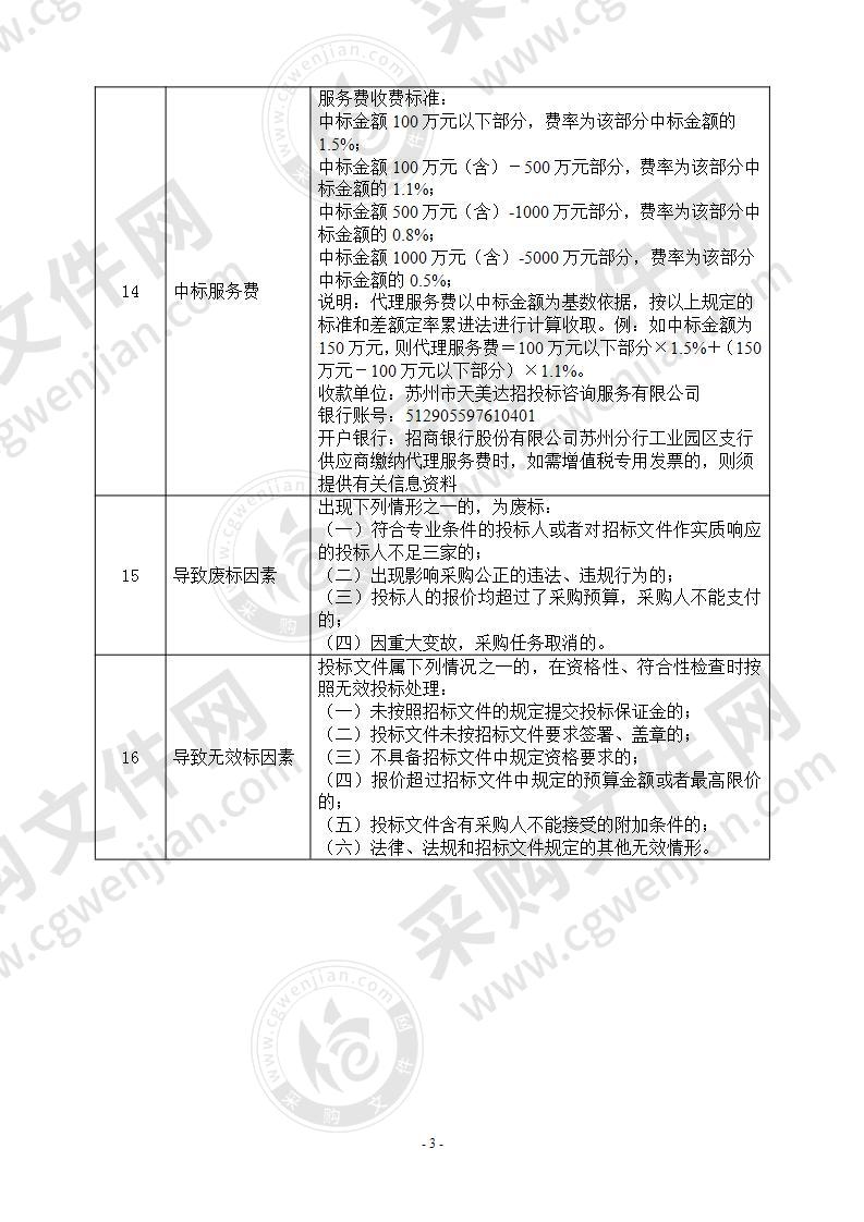 吴中太湖新城2020-2021年度工程测绘项目