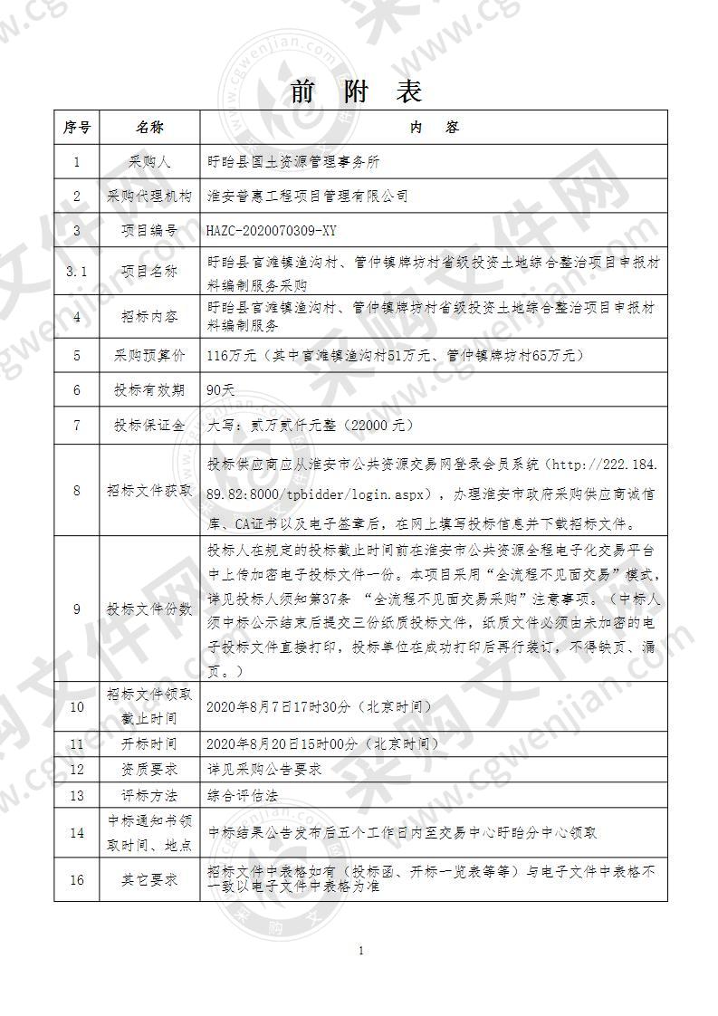 盱眙县官滩镇渔沟村、管仲镇牌坊村省级投资土地综合整治项目申报材料编制服务采购