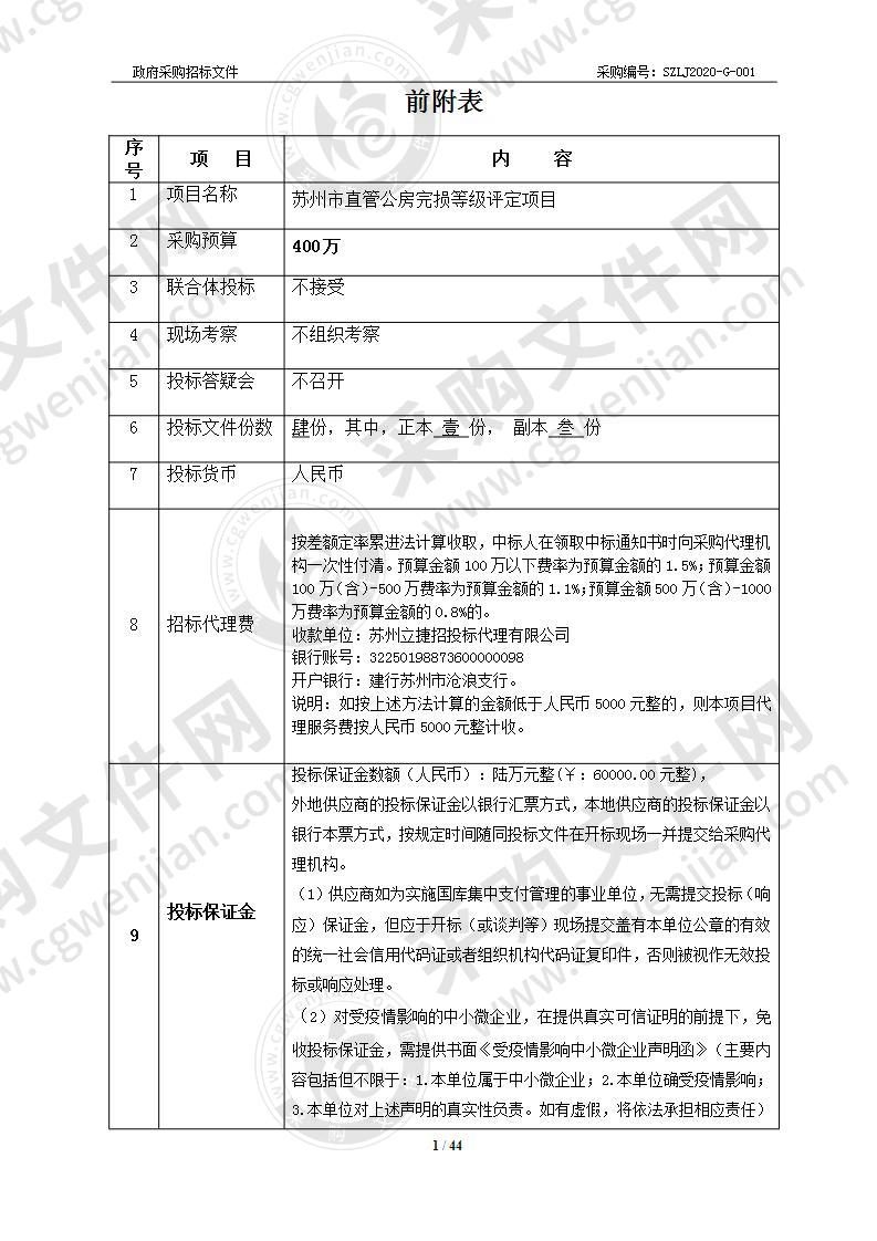 苏州市直管公房完损等级评定项目