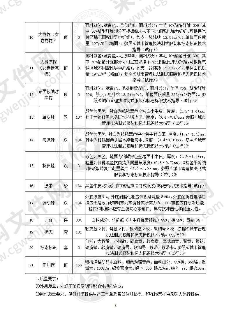 滁州市琅琊区城管执法局制服采购项目