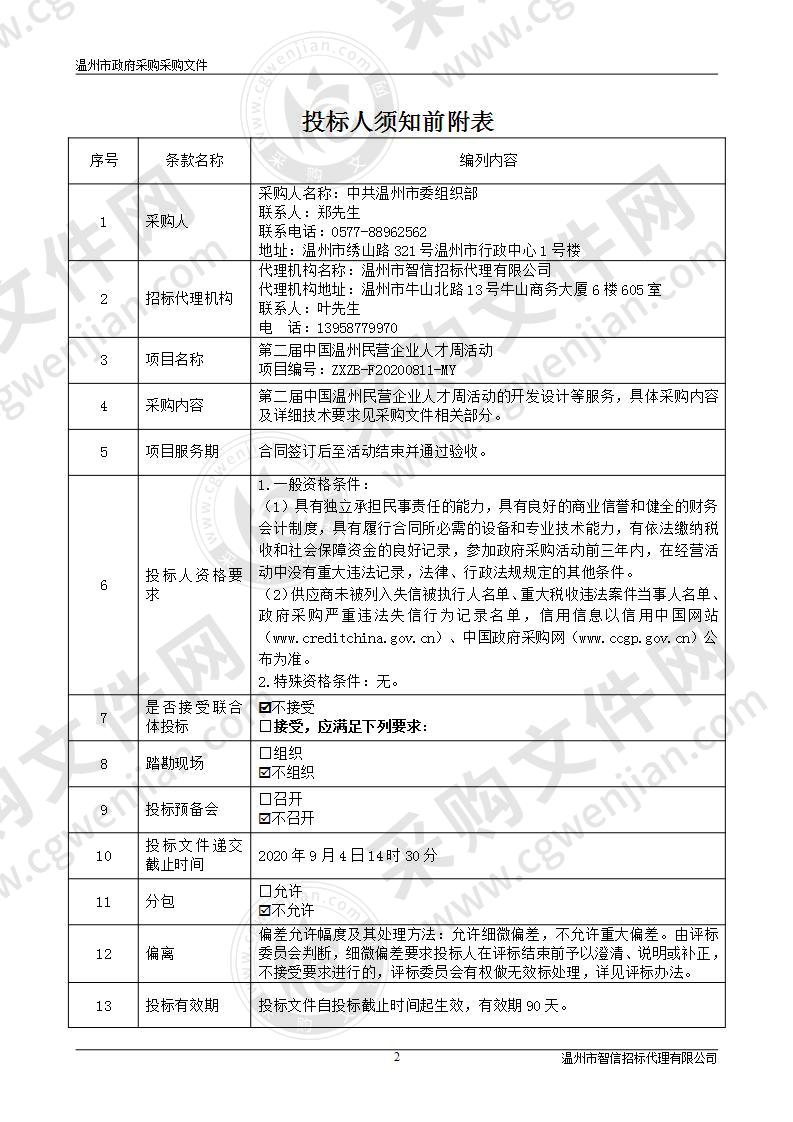 第二届中国温州民营企业人才周活动项目