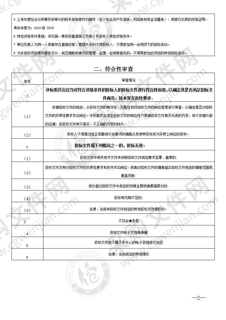 长沙市开福区福鑫美苑农民安置房电梯采购及安装项目