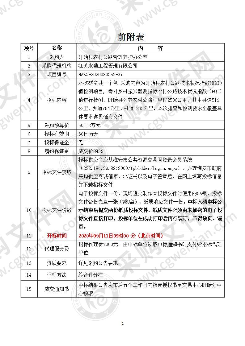 盱眙县农村公路技术状况指数（MQI）值检测项目