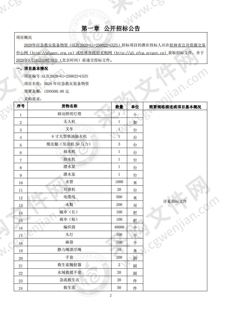 2020年应急救灾装备物资