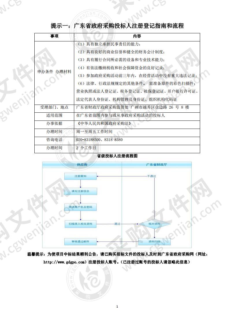 2020年惠州市科学技术协会科普仪器采购项目