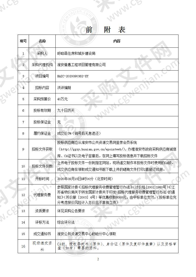 盱眙体育公园道路工程编制洪水影响评估报告