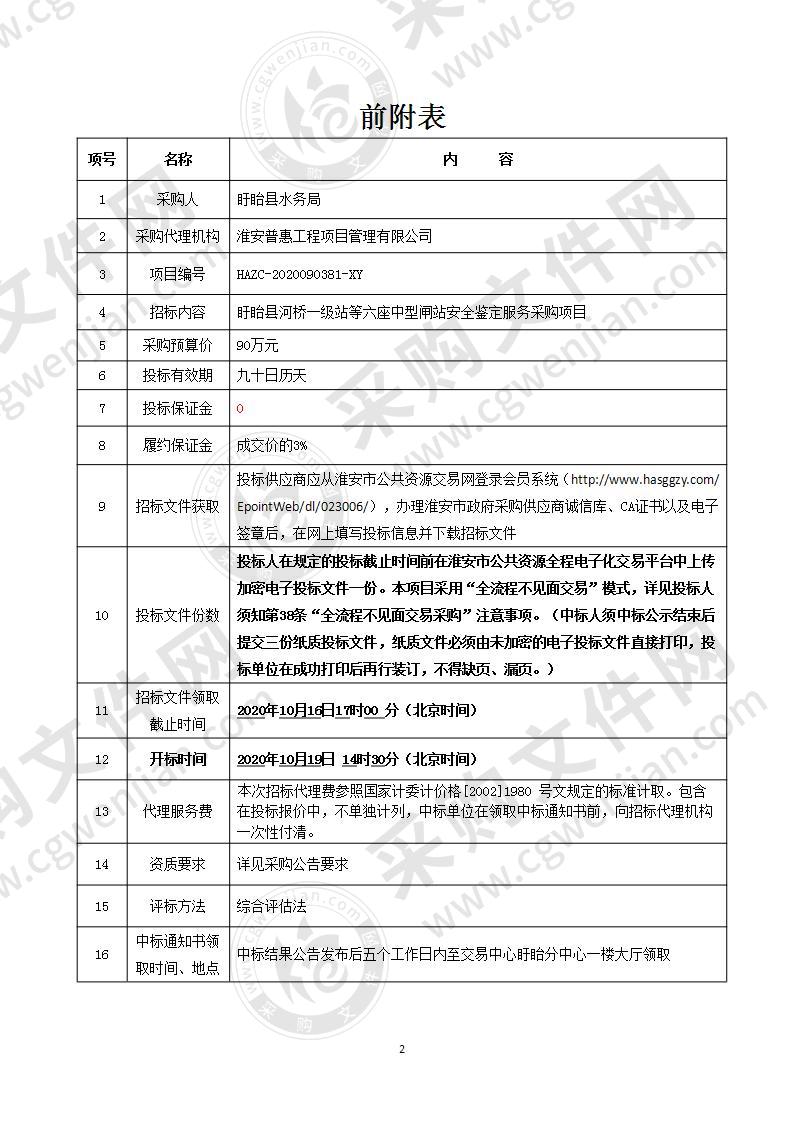 盱眙县河桥一级站等六座中型闸站安全鉴定服务采购项目