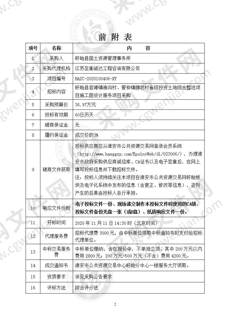 盱眙县官滩镇渔沟村、管仲镇牌坊村省级投资土地综合整治项目施工图设计服务项目