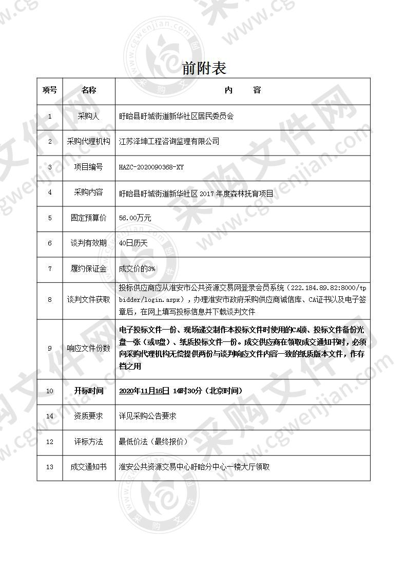 盱眙县盱城街道新华社区2017年度森林抚育项目