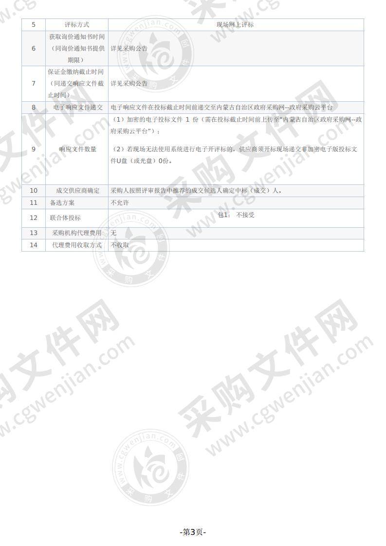 准格尔旗大路新区和苑D区职工公寓家具采购