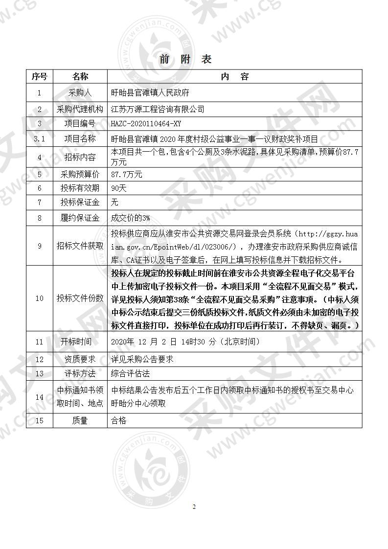 盱眙县官滩镇2020年度村级公益事业一事一议财政奖补项目