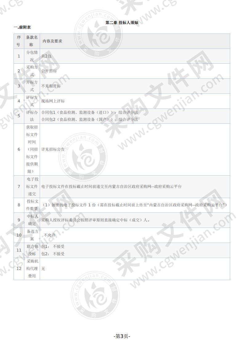 2020粮食质量安全监测体系能力提升项目