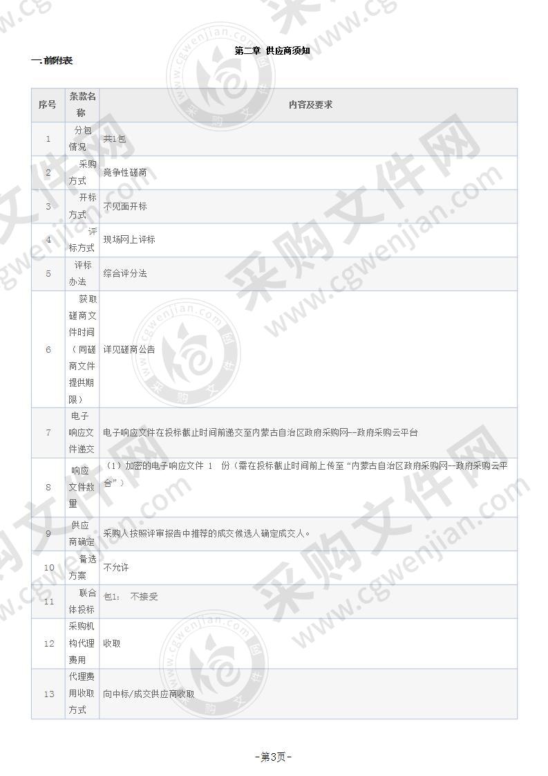 消防自动喷淋修缮项目