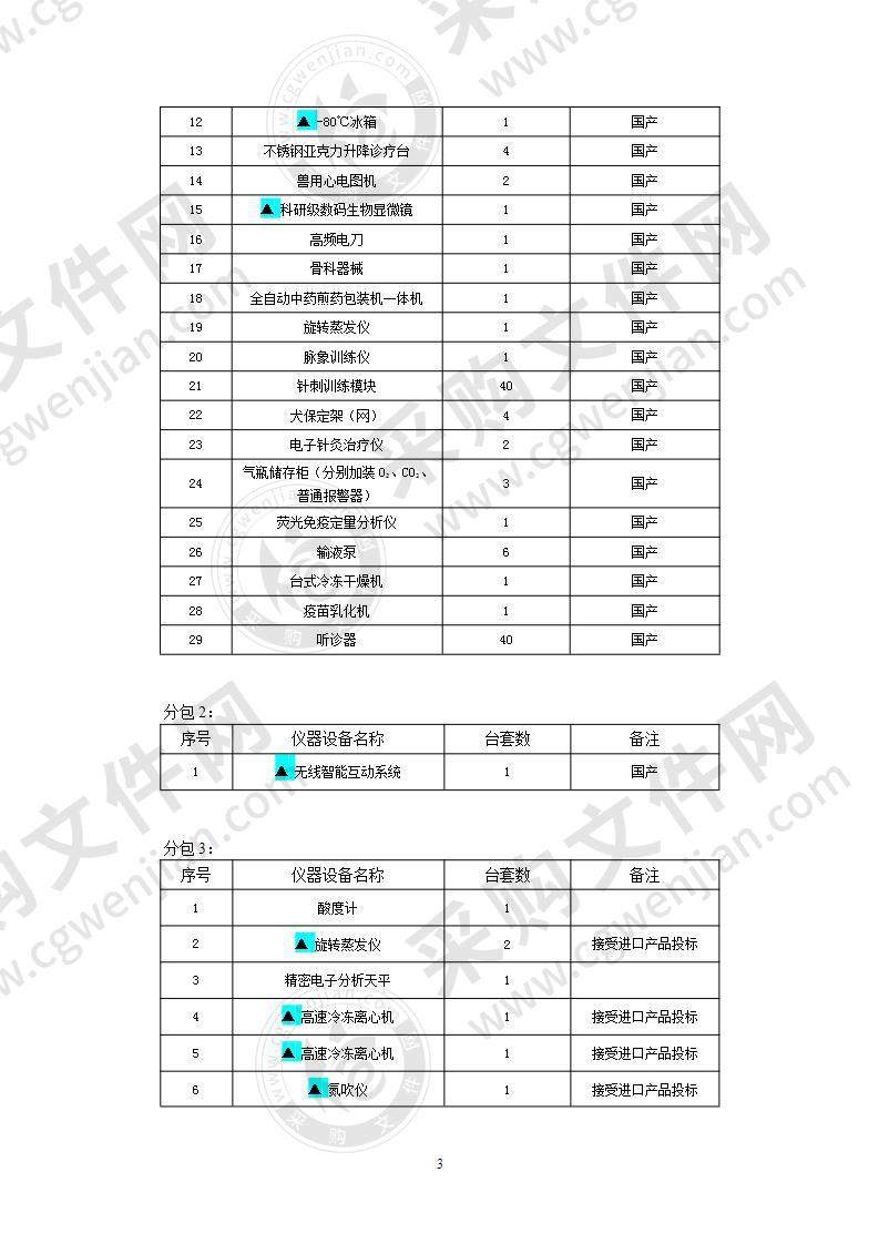 江苏农牧科技职业学院动物医学院教学实训大楼改造仪器设备2批采购项目（包三）