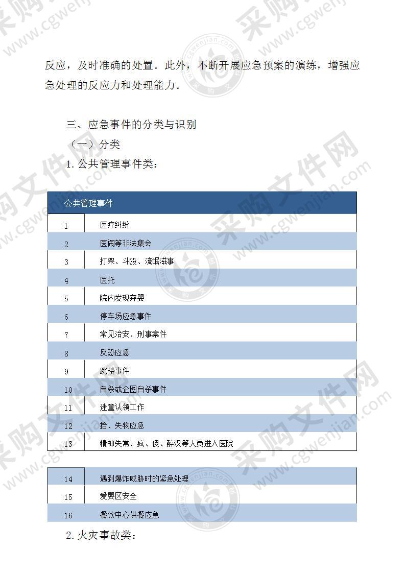 医院应急事件处理方案