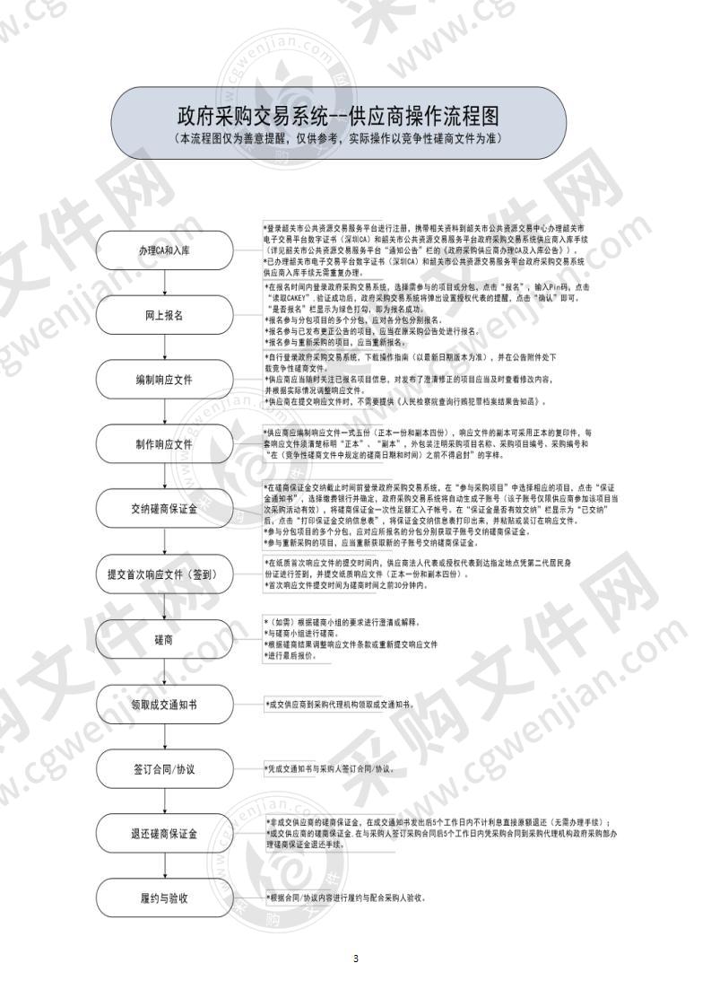 仁化县中等职业学校采购教学专用仪器（新实训楼项目）