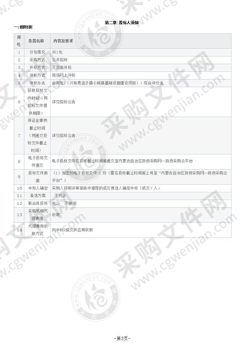 兴和县店子镇小城镇基础设施建设项目