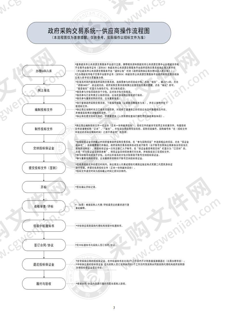 新丰县2021-2023年会议定点采购项目