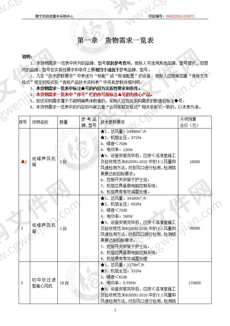 市羁押中心医院配套—传染病隔离病区设备采购