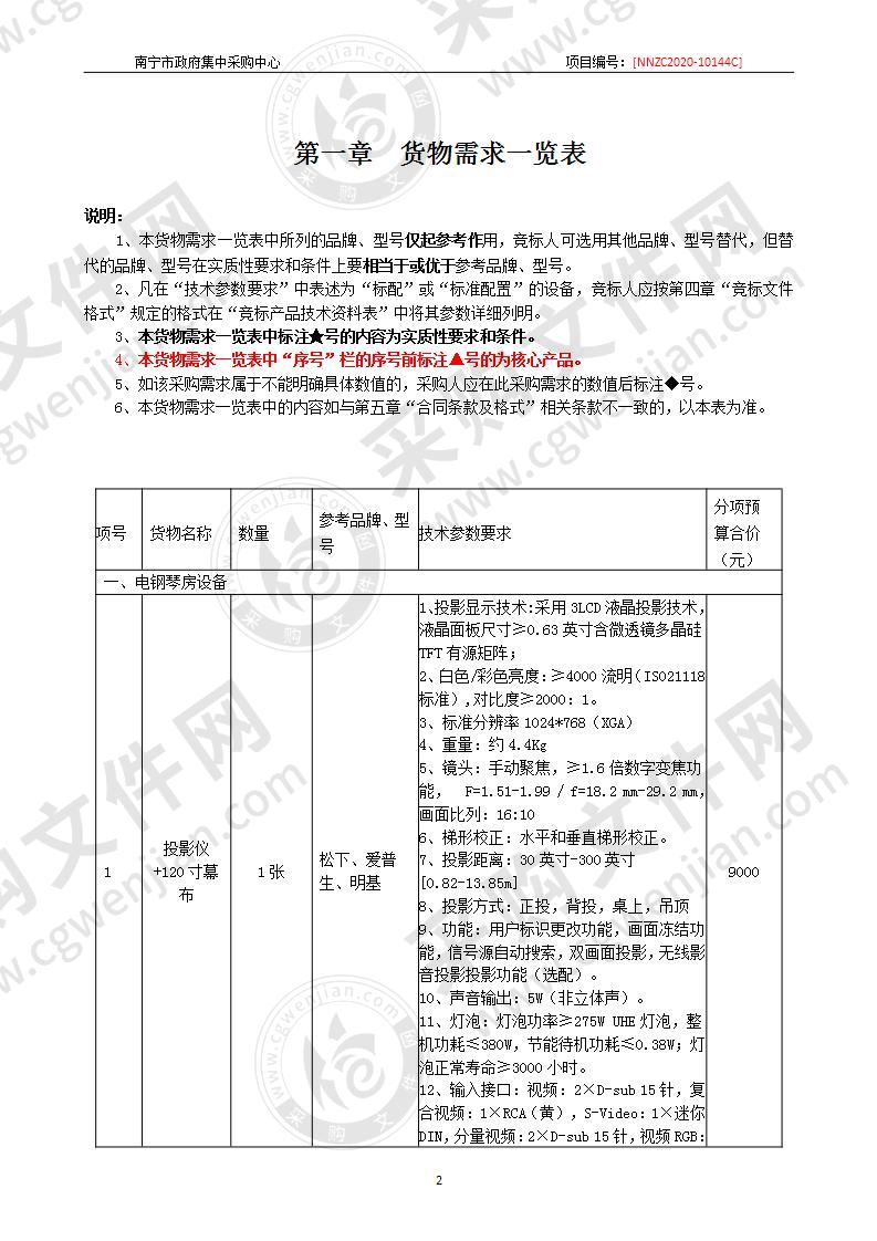 广西南宁技师学院合作办学学前教育专业实训教学设备采购