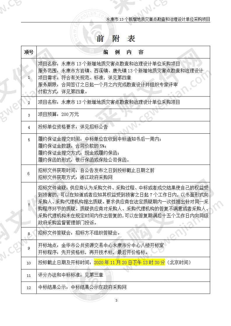 永康市13个新增地质灾害点勘查和治理设计单位采购项目