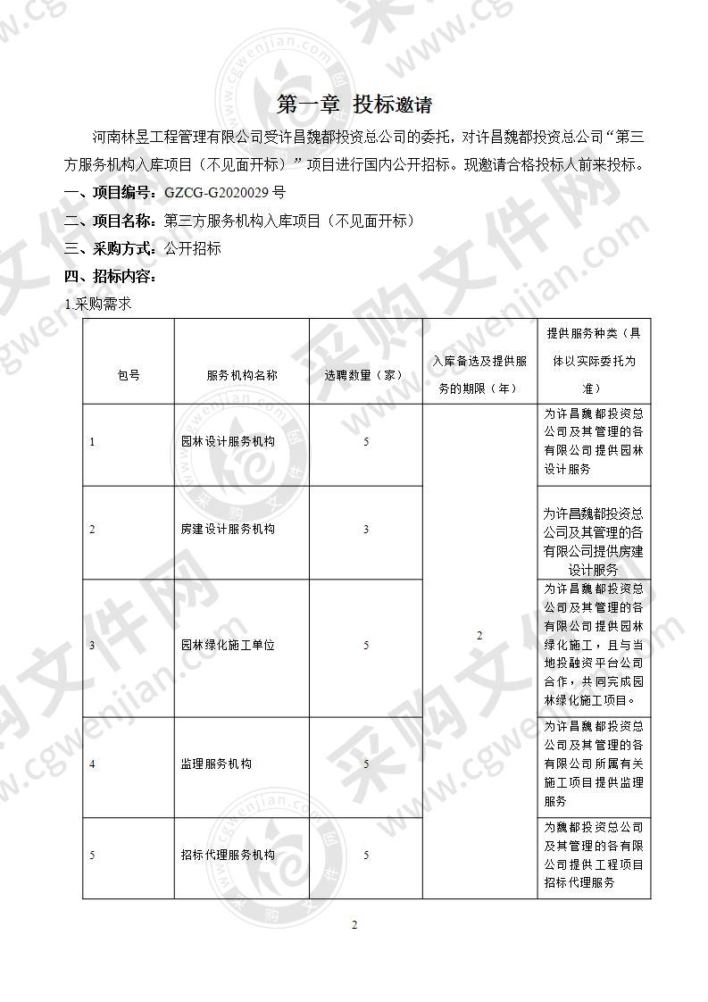 许昌魏都投资总公司“第三方服务机构 入库项目”