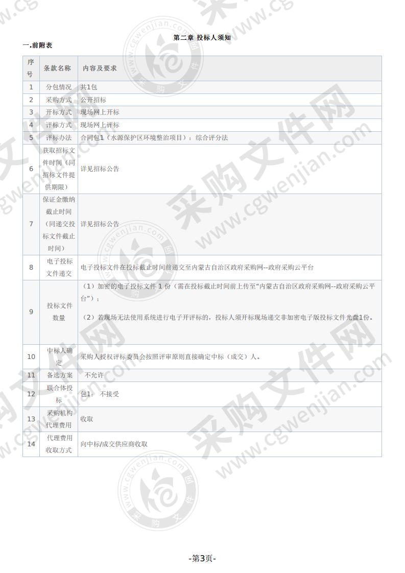 水源保护区环境整治项目