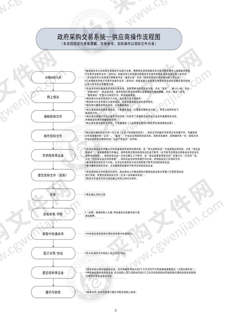 翁源县中等职业技术学校电梯采购及安装项目