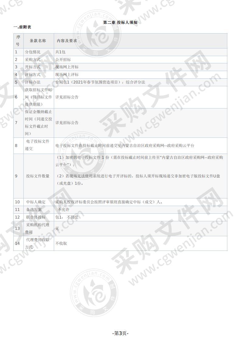 2021年春节氛围营造项目