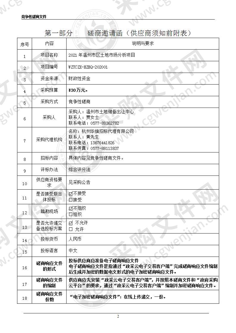 2021年温州市区土地市场分析项目