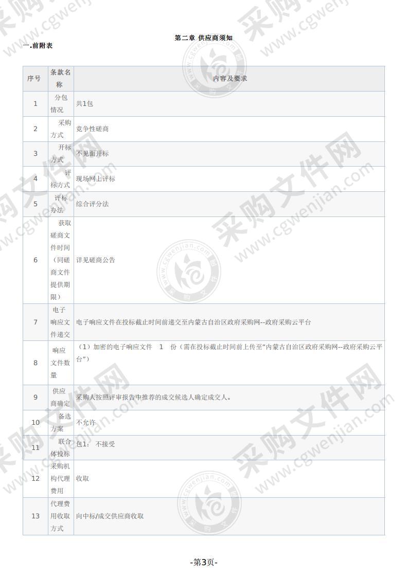 赛罕区前不塔气区块后不塔气村和什兰岱村燃煤散烧综合整治“煤改气”项目采暖设备采购项目监理