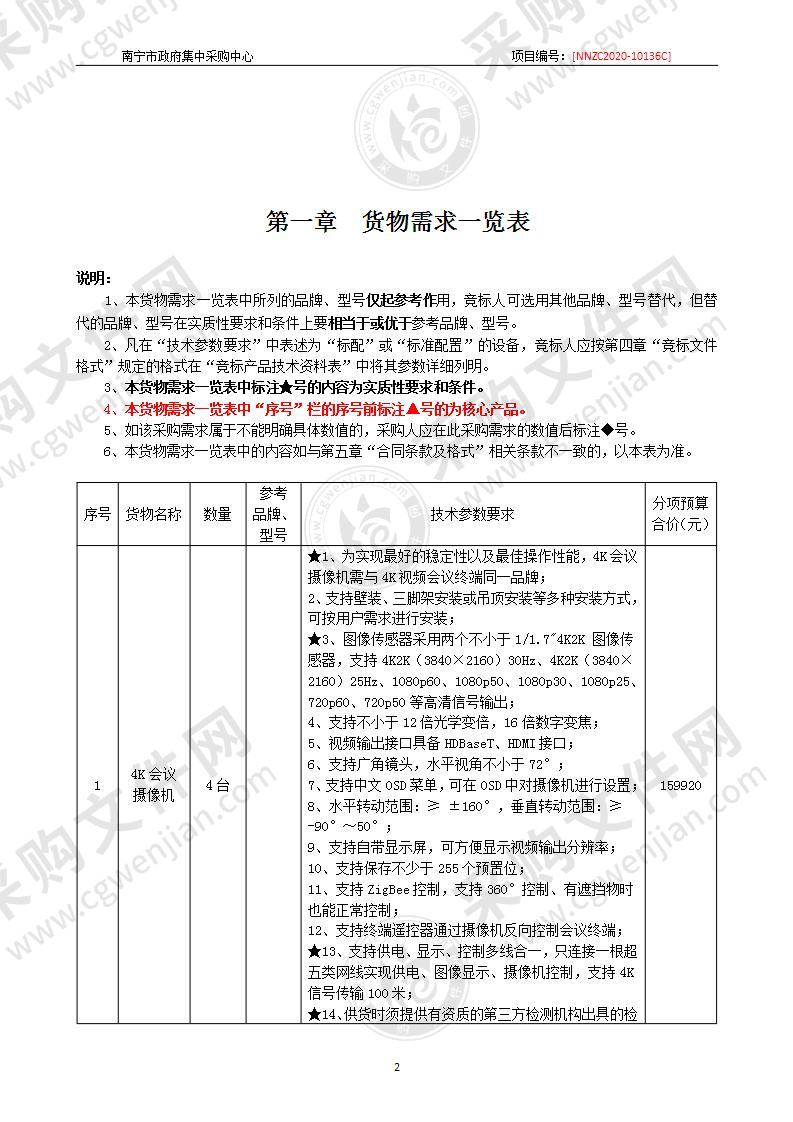 中国共产党南宁市委员会党校市委党校党政视频会议分会场采购