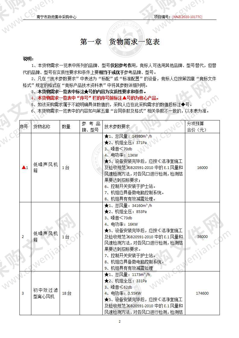 南宁市第一看守所市羁押中心医院配套-传染隔离病区设备采购