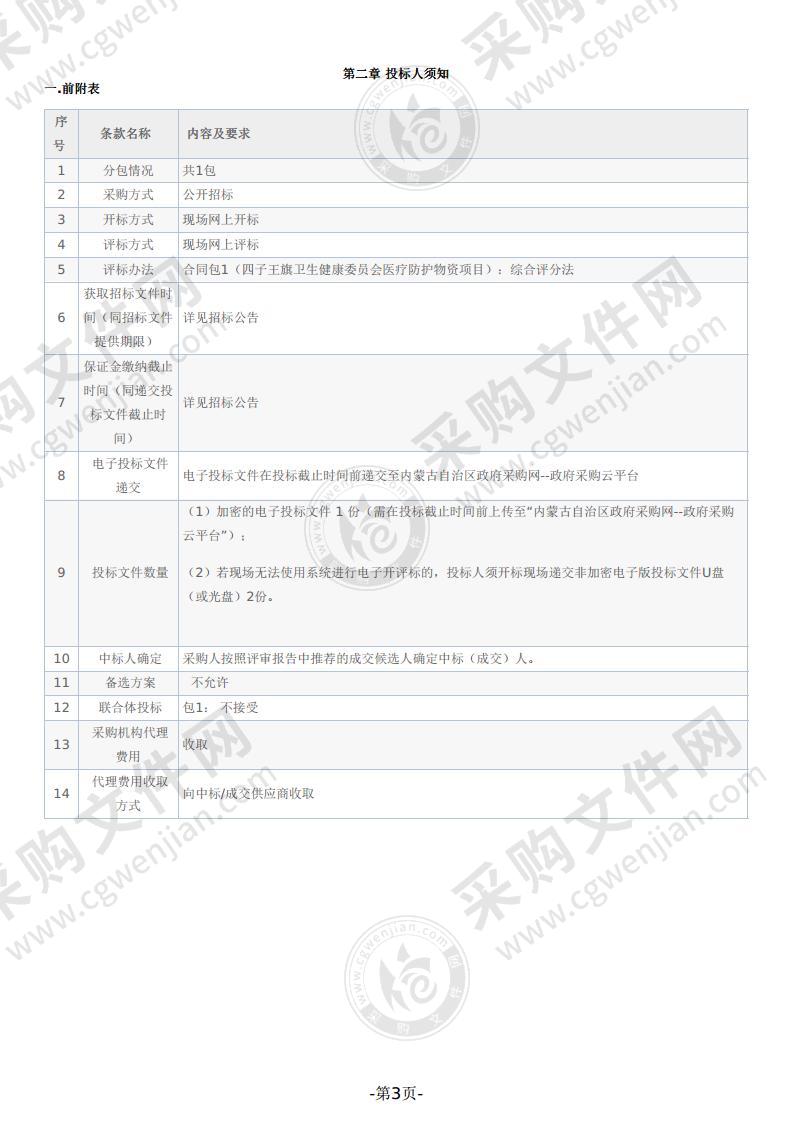 医疗防护物资项目