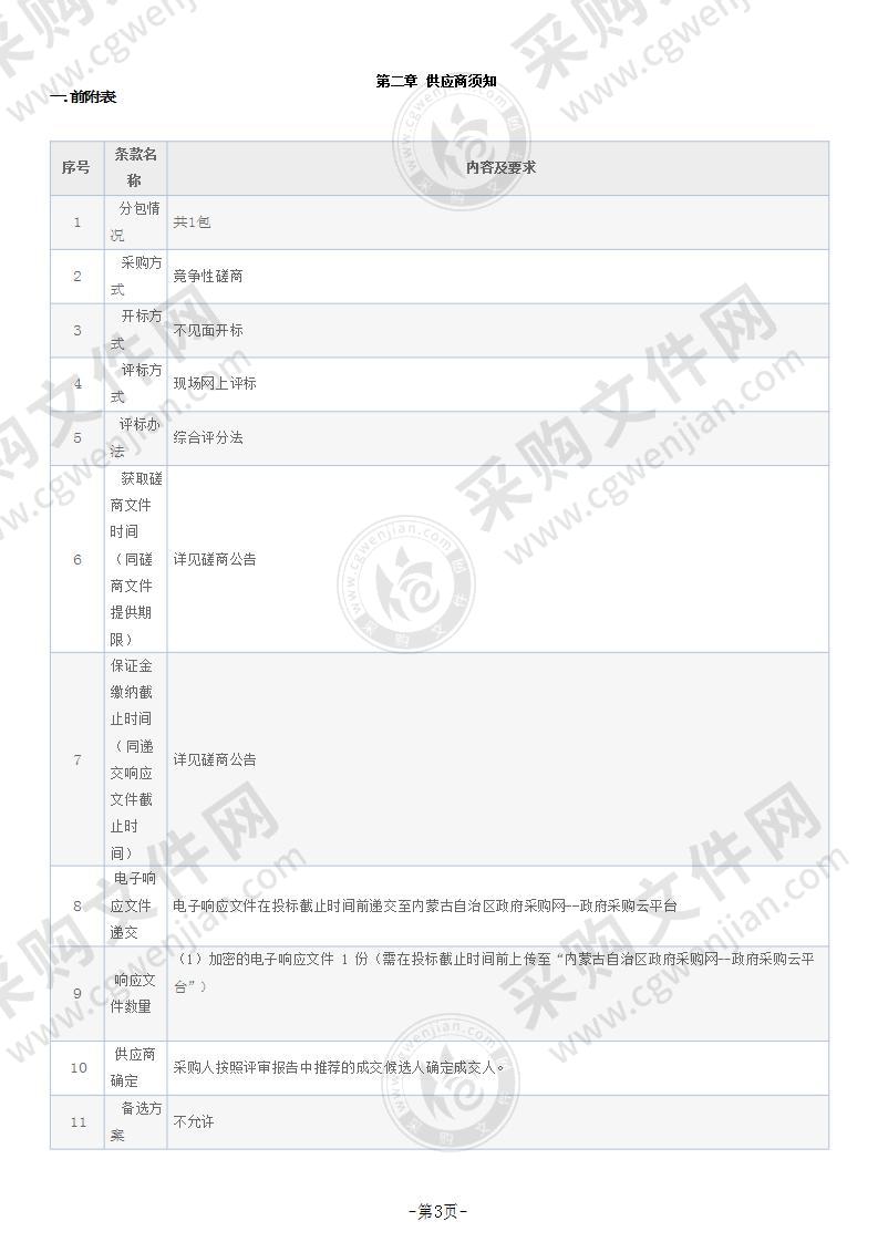 察右前旗基础设施管网建设项目