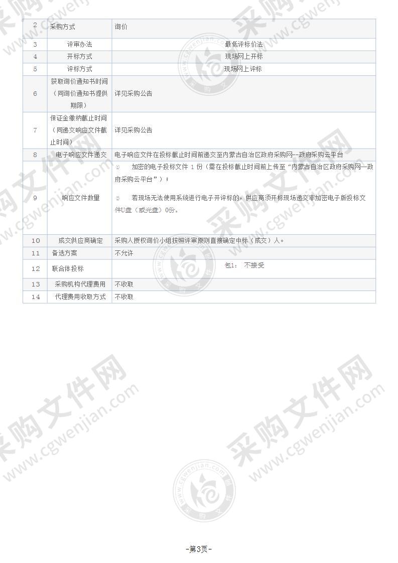 农牧民小药箱采购项目