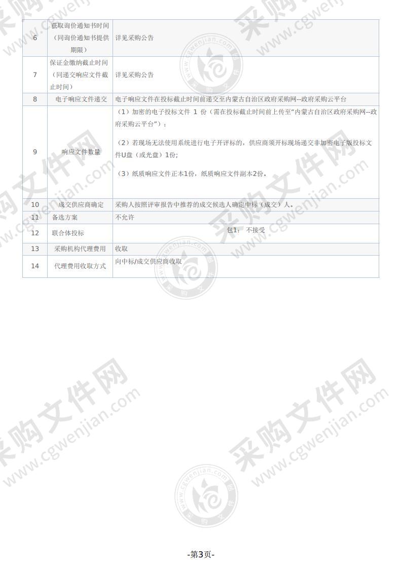 2020年生态环境监管执法能力建设设备采购项目