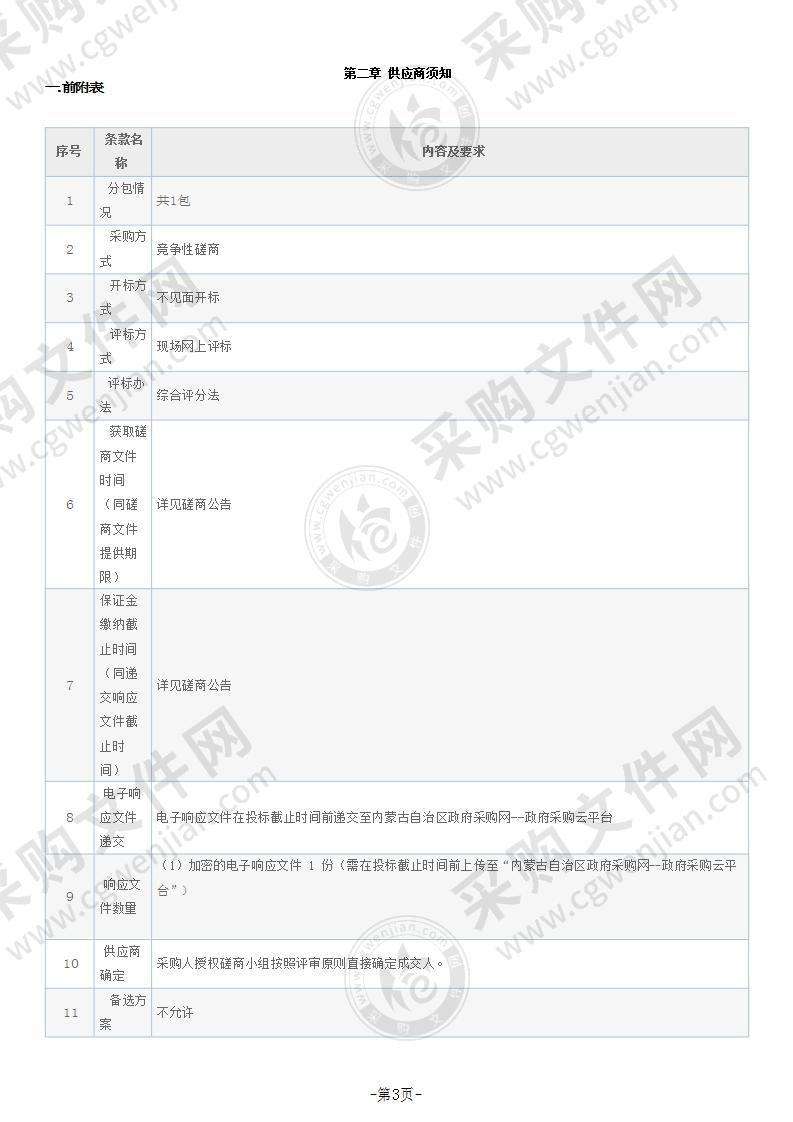 采购制式服装项目