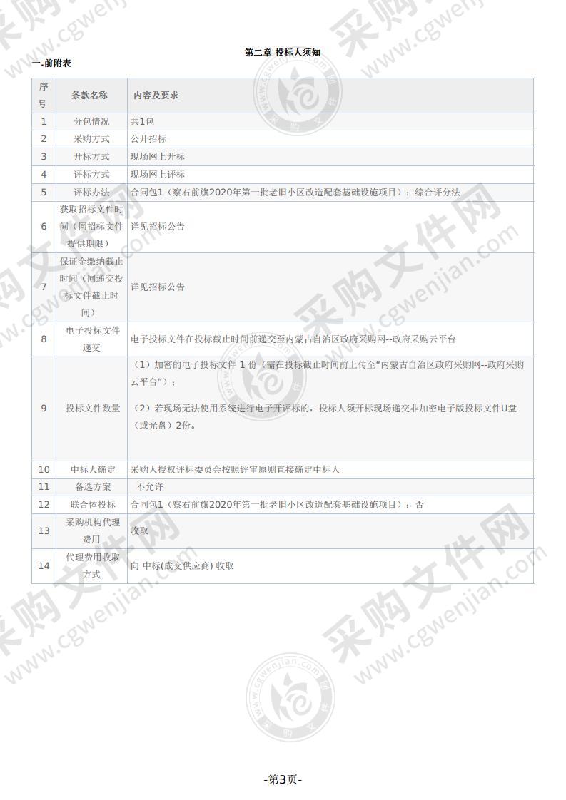 察右前旗2020年第一批老旧小区改造配套基础设施项目