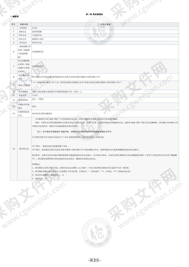 乌兰察布市集宁区马连渠乡非法化工厂污染场地清理项目