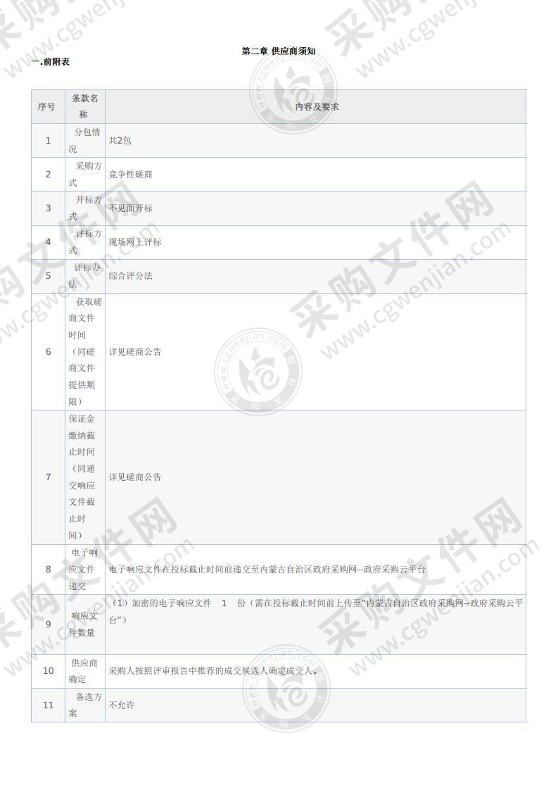 鄂托克旗区域公用品牌打造项目