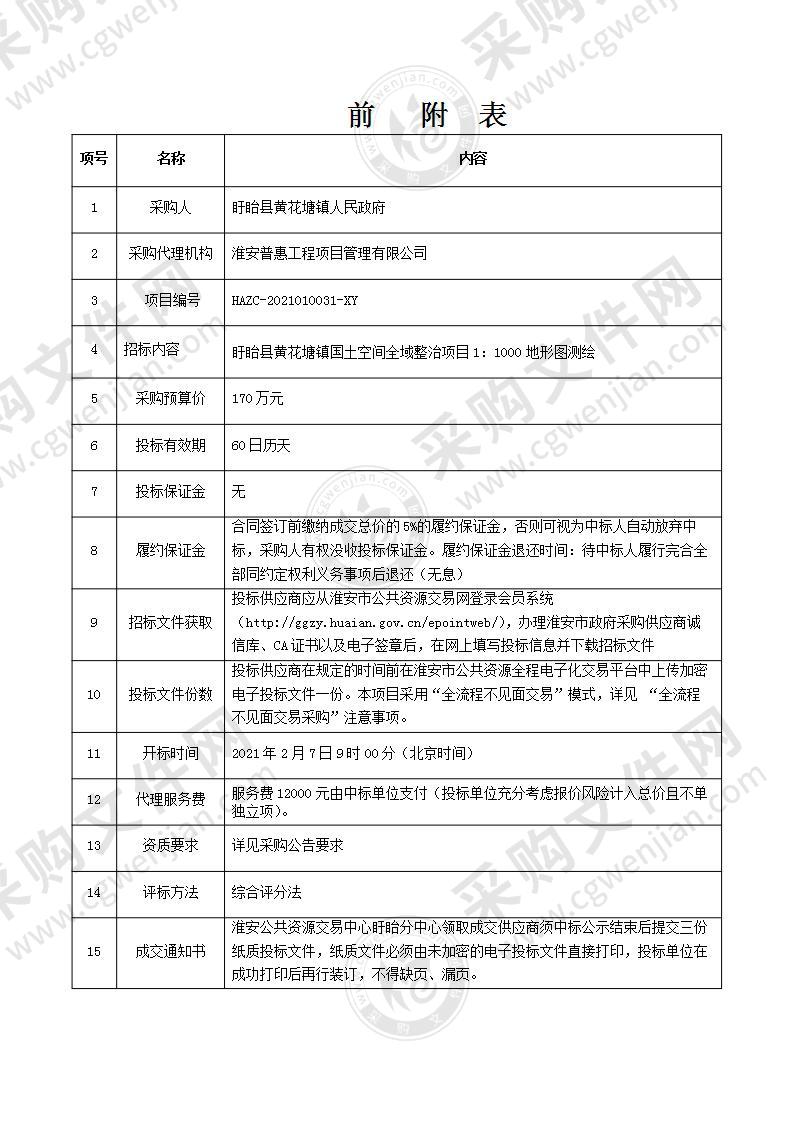 盱眙县黄花塘镇国土空间全域整治项目1：1000地形图测绘项目