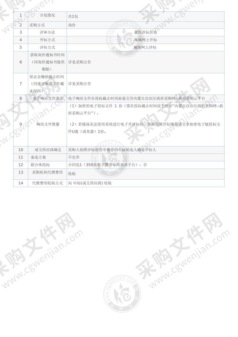 350兆数字警务专用对讲手台