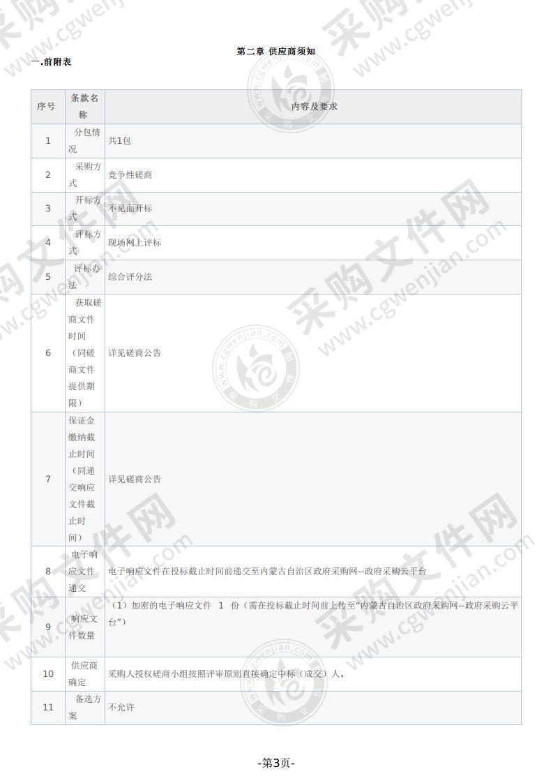 集宁区人民武装部办公楼改造工程项目