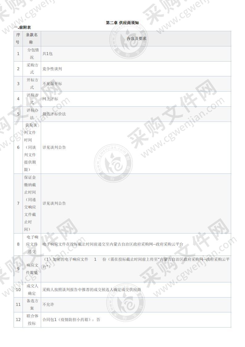 鄂托克旗疫情防控小药箱