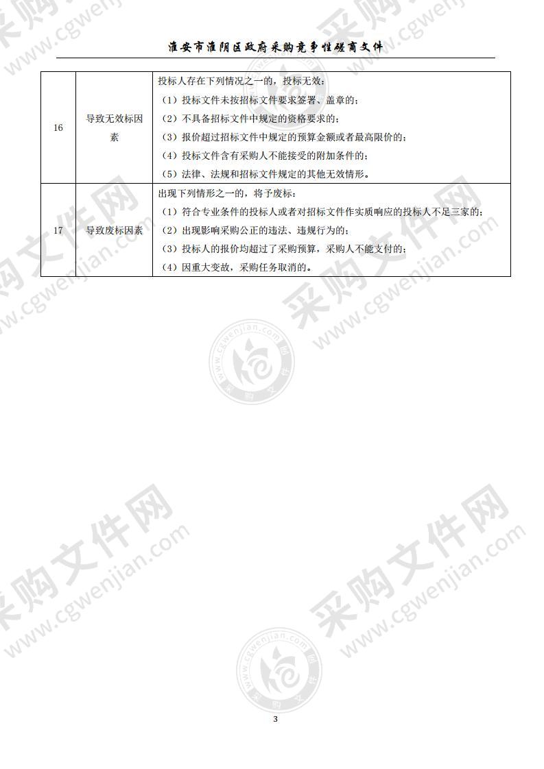 淮安市淮阴区机关事务服务中心公务车辆保险服务项目（一标段机关单位车辆）