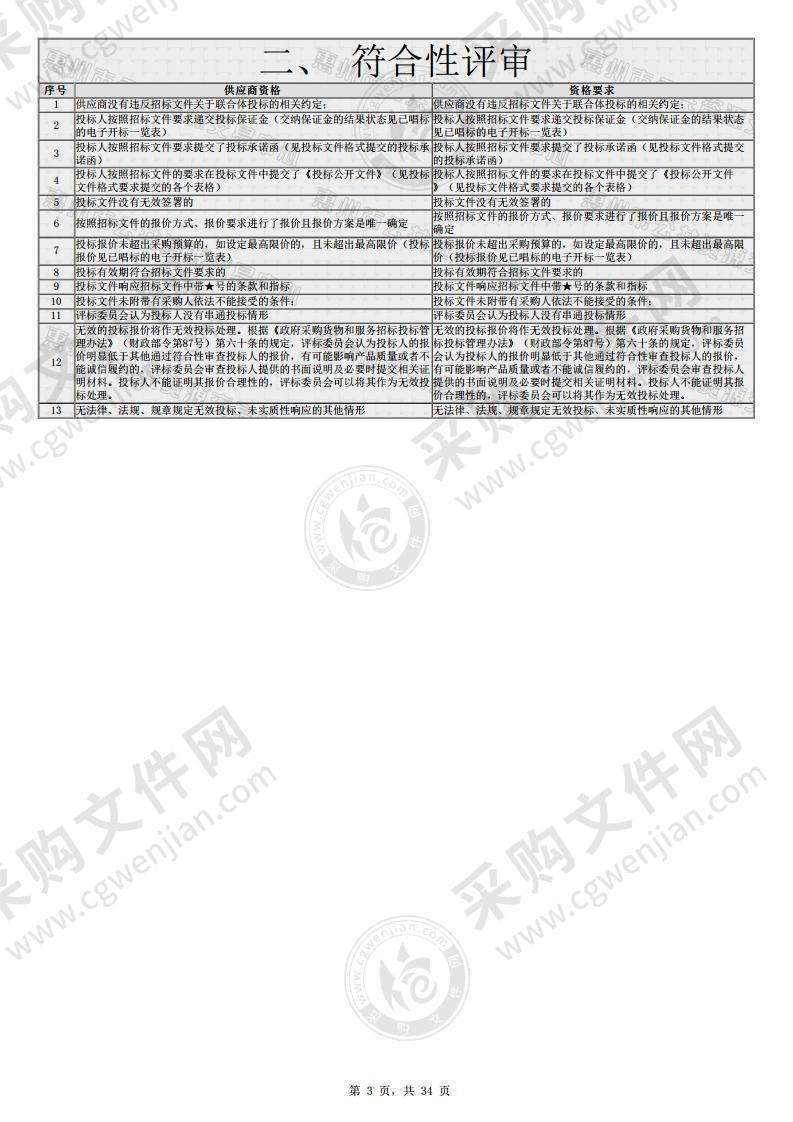 惠州市生态环境局惠阳分局水质自动在线监测系统运行维护项目