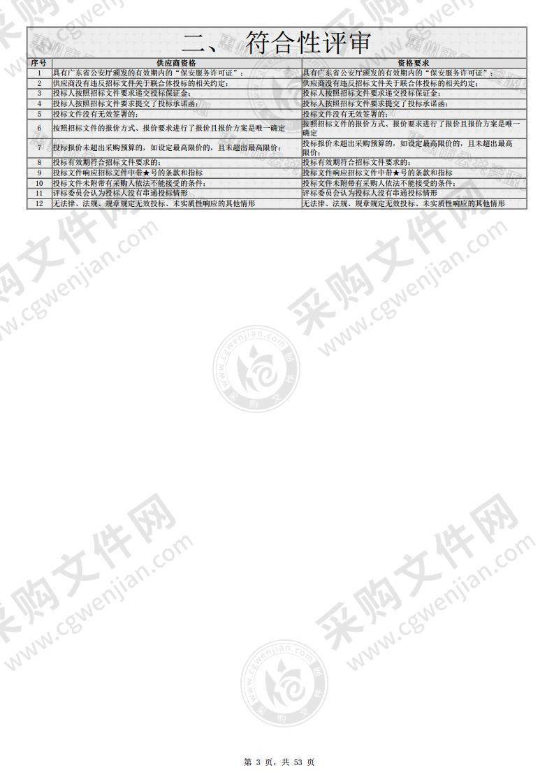 2021-2024年惠州市中大惠亚医院安保服务采购项目