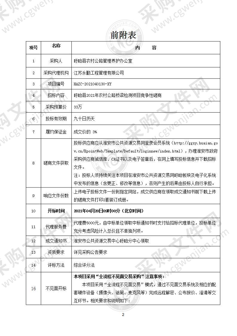 盱眙县2021年农村公路桥梁检测项目