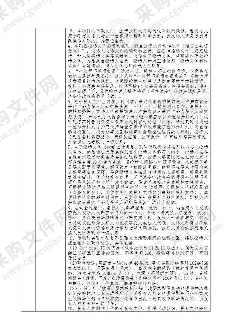 第一山历史文化街区建设工程一期全聚德电梯设备采购安装项目